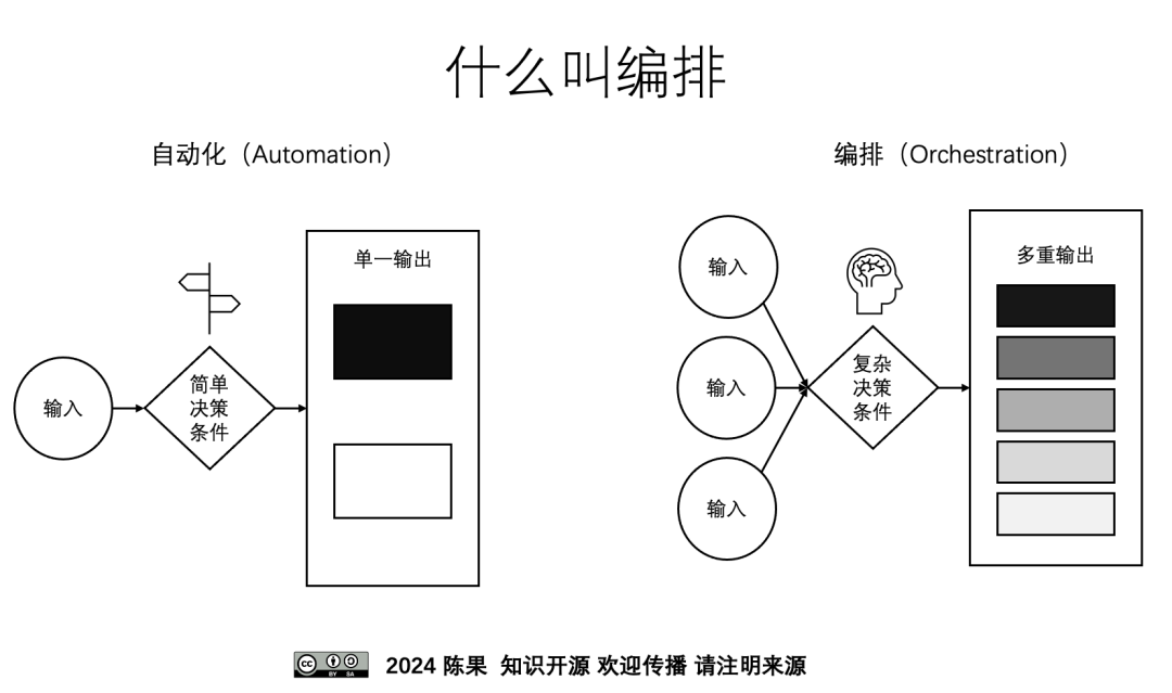 图片包含 图形用户界面

AI 生成的内容可能不正确。