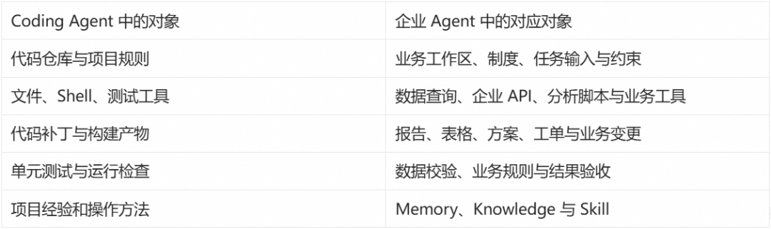 从 Agent Framework 到 Agent Harness，开源 AgentScope 项目新定位 配图 2