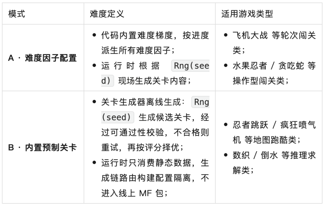 AI 自迭代的小游戏 Agent：2周上线6款小游戏，3天迭代12款小游戏 配图 31