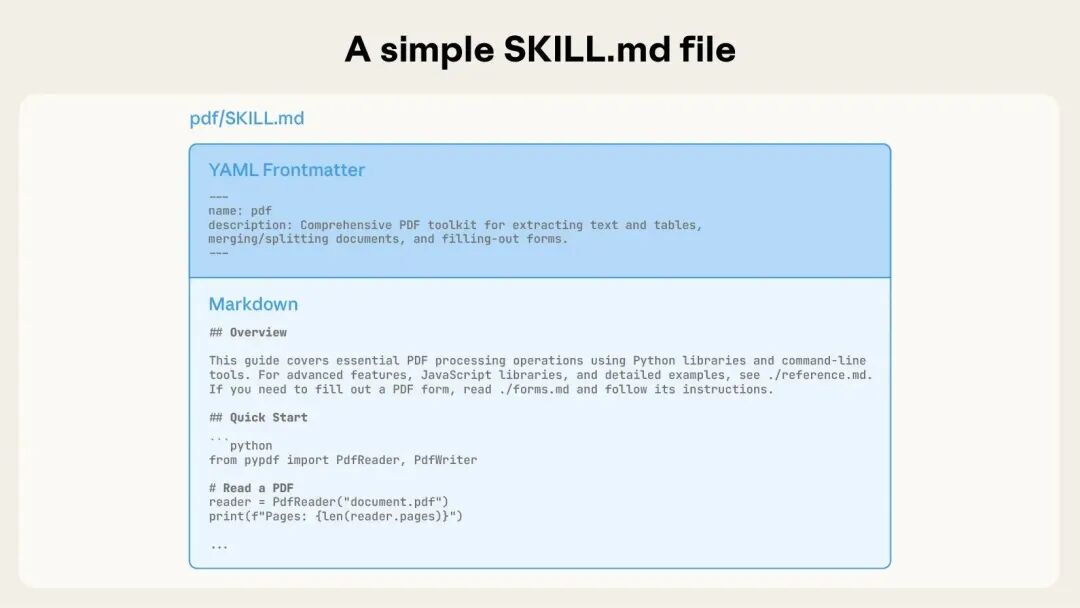 SKILL.md 文件结构与内容示例