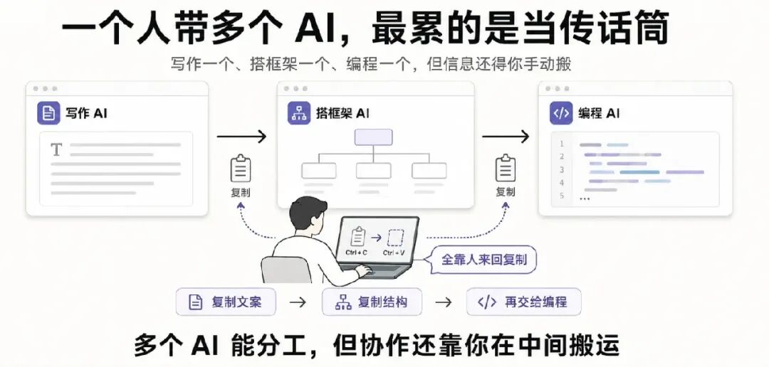 效率工具