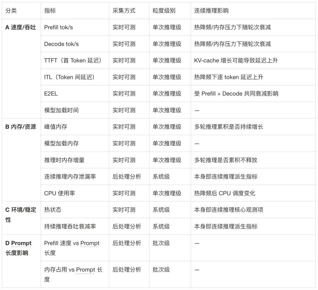 淘特端侧模型从微调到应用的全链路实践 配图 20