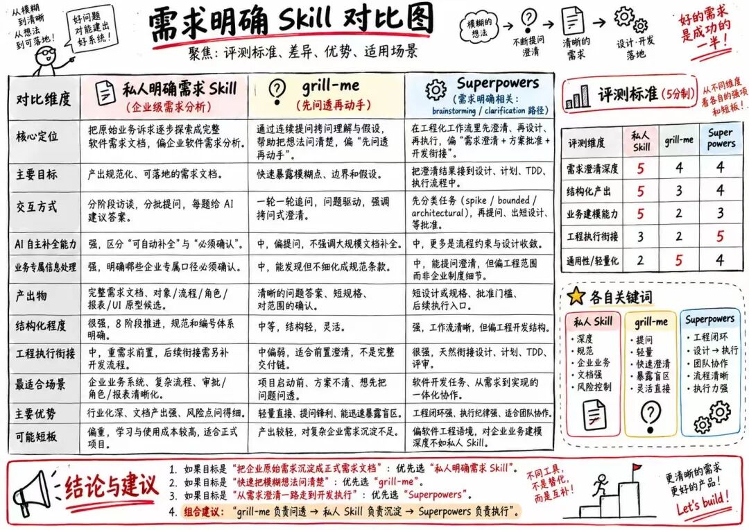 AI时代如何高效率的进行需求探索和AI编程-给你三个关键的建议和改进点 配图 2