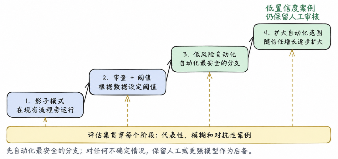 一个字都不会写的 Jev，凭什么成为 ChatGPT 之后最火的模型？ 配图 8
