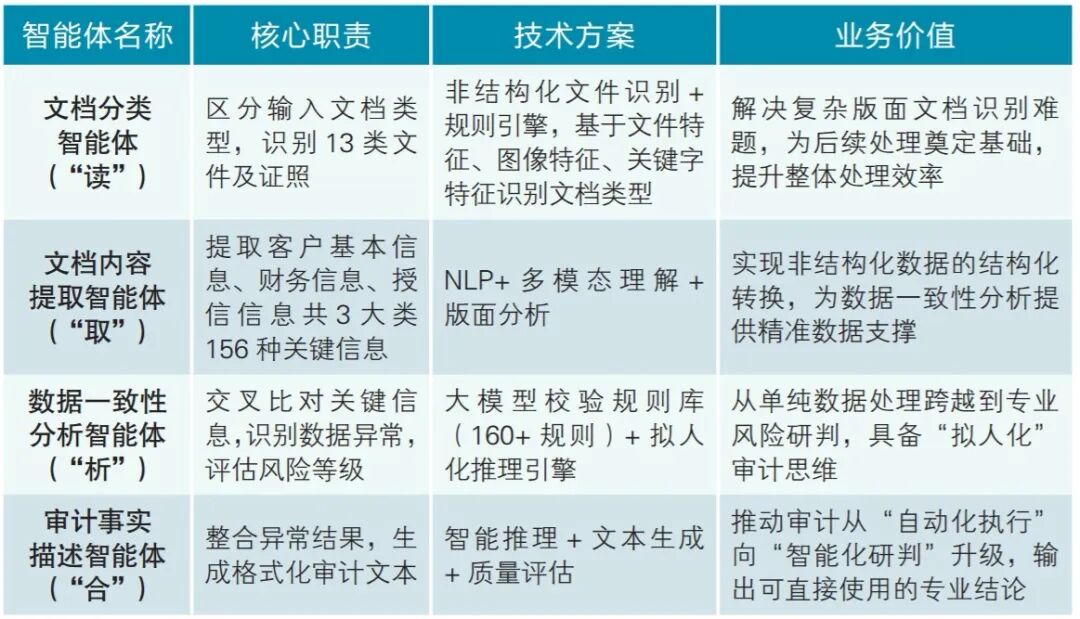 AI 员工