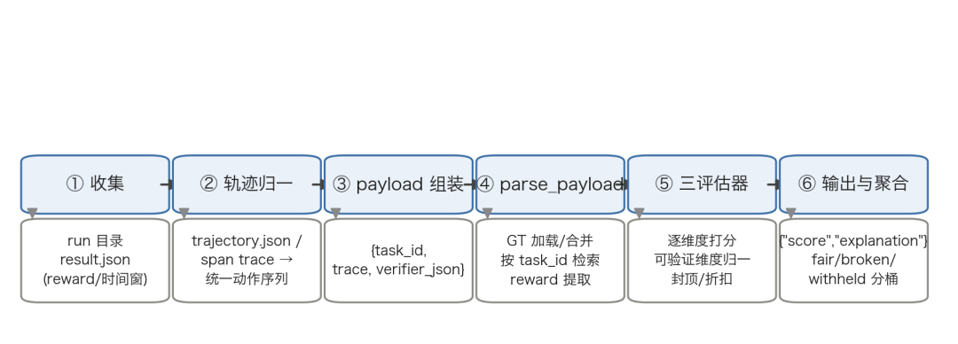 基于阿里云 AgentLoop 的 DeepSeek Harness 评测实践 配图 14