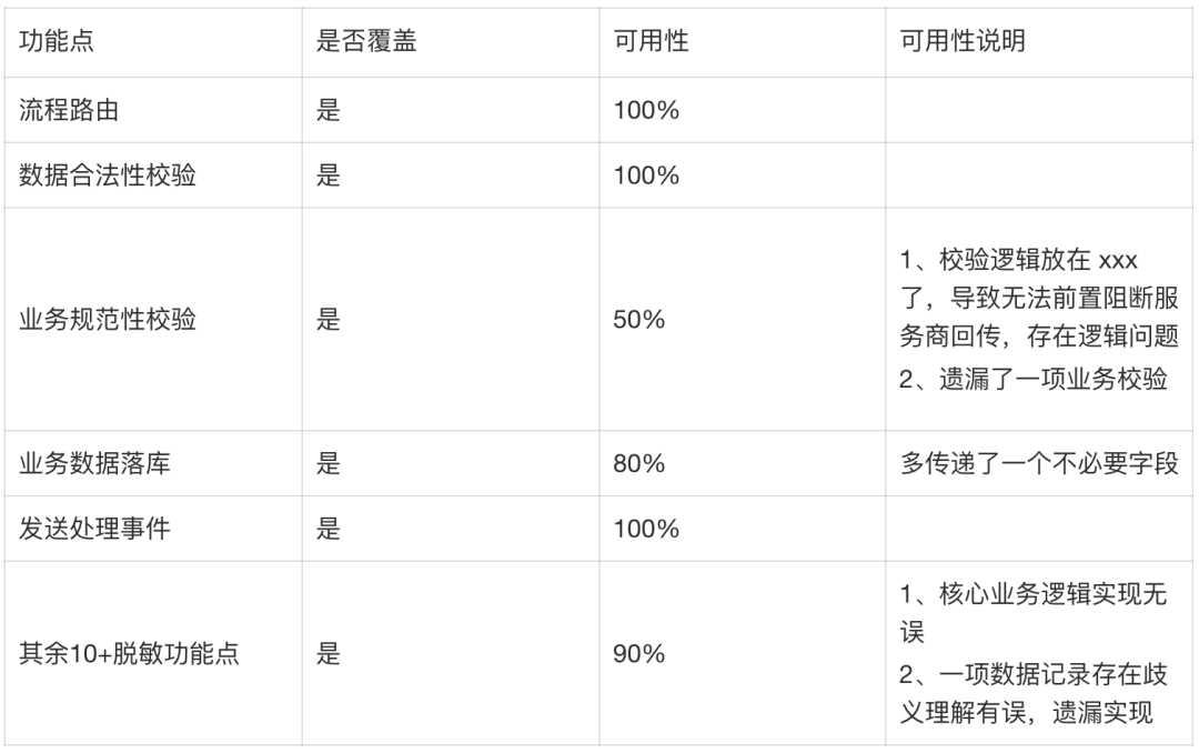 复杂业务团队的 AI Coding 交付实践：知识库、RD 流程和质量门禁 配图 15