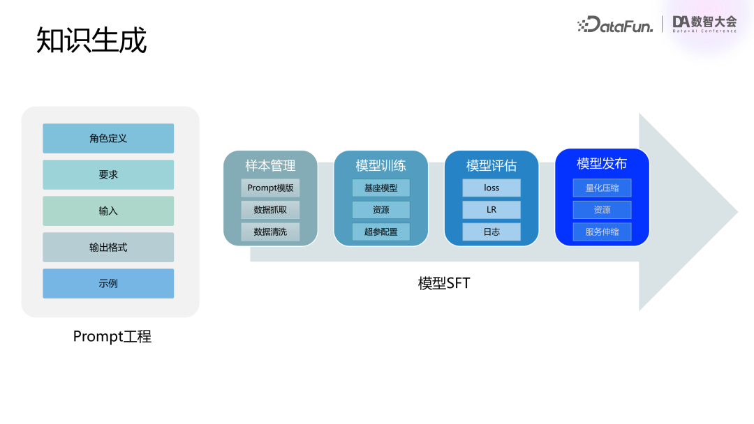 腾讯基于 RAG 和 Agent 技术的混元大模型业务落地实践 配图 12