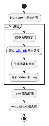 基于OpenClaw构建Wiki模式知识库的全链路自动化实践 配图 7