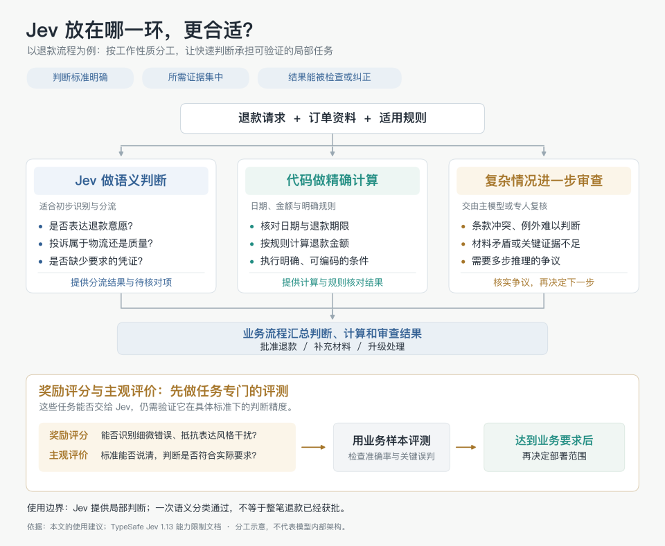 深入底层看Jev,能否戴上“范式革新”的王冠|Hao好聊趋势 配图 19