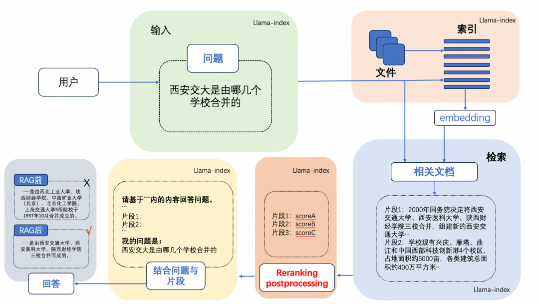 【RAG进阶实践】引入Rerank技术，让RAG效果更上一层楼 配图 2