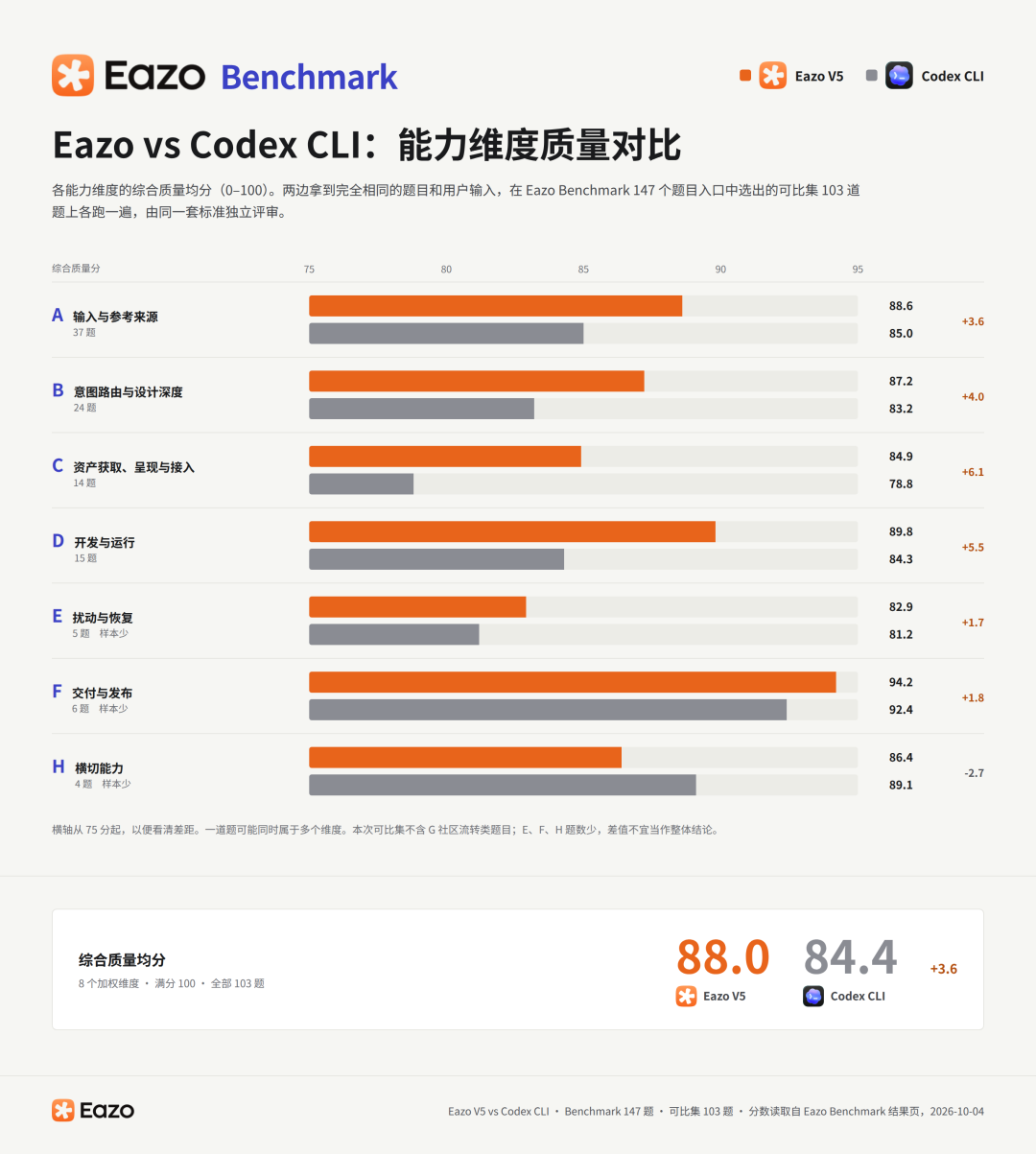 Personal Agent 走到岔路口:对话是起点,还是终点 | 前沿在线 配图 26