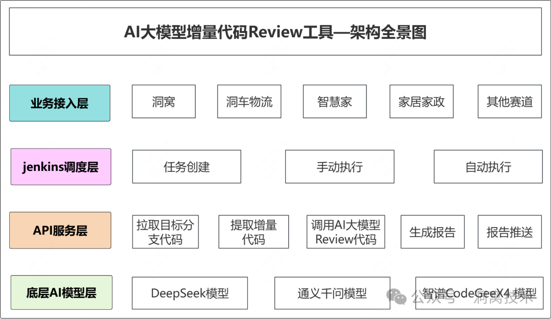 头图