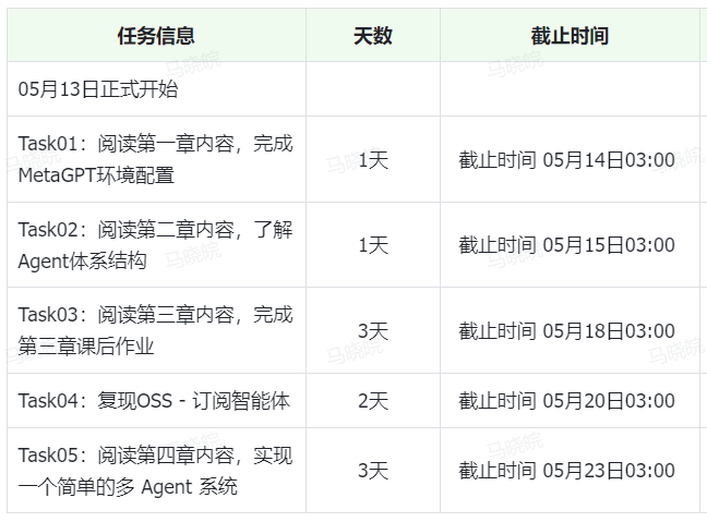 AI+X 大模型专区学习（史上最丰富🥳） 配图 7
