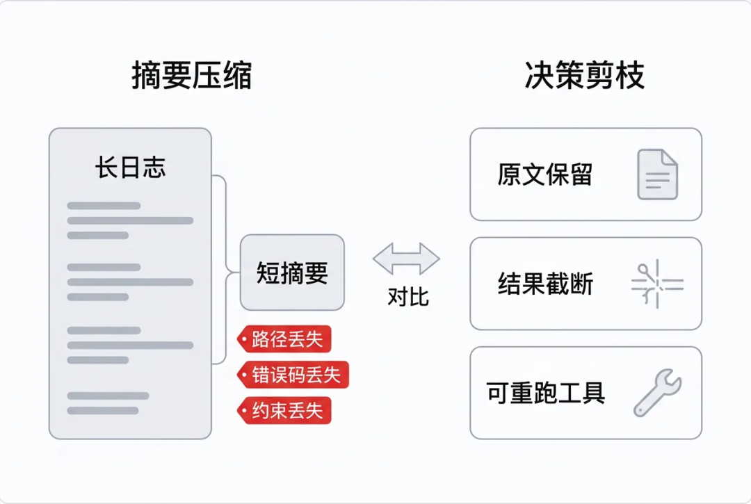 一万字Jev 工程实践长文:把 Agent 的“判断题”从大模型里拆出来 配图 6