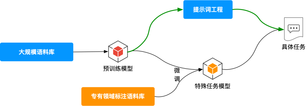 别再被AI忽悠了！手把手教你写出杀手级Prompt
