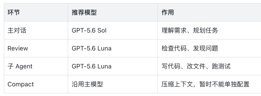 大语言模型