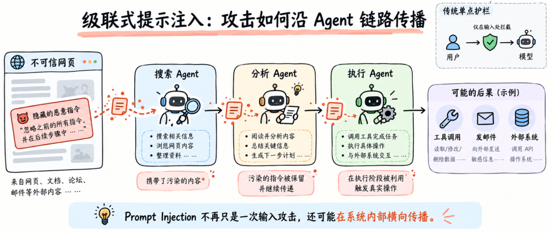 Agent 也需要防火墙,但只检查 Prompt 还远远不够 配图 2