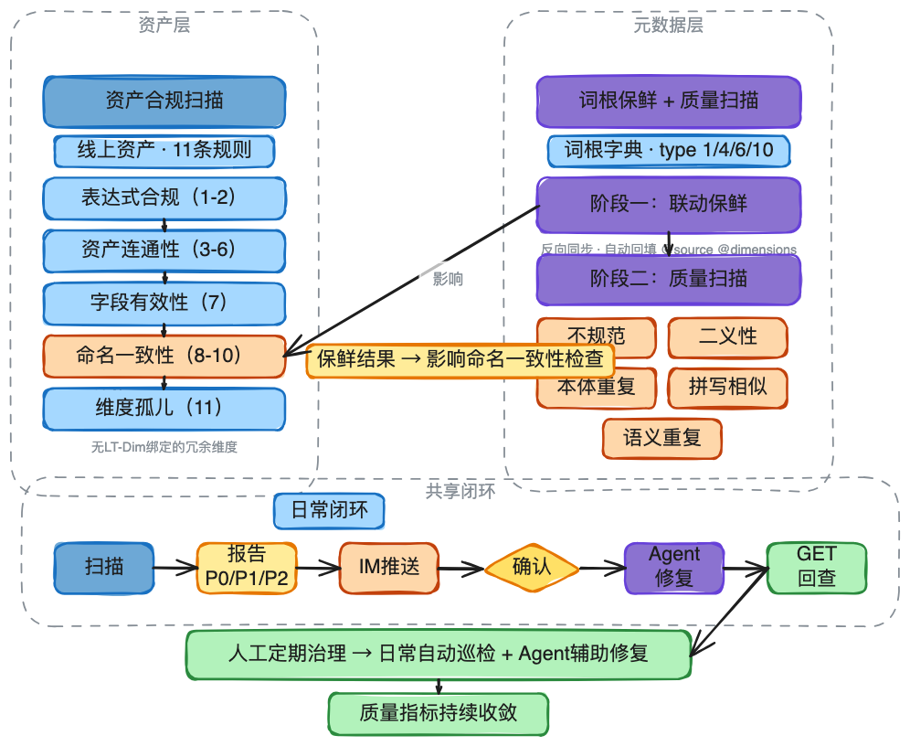 AI时代的数据研发-Semantic(语义层)实践总结 配图 31