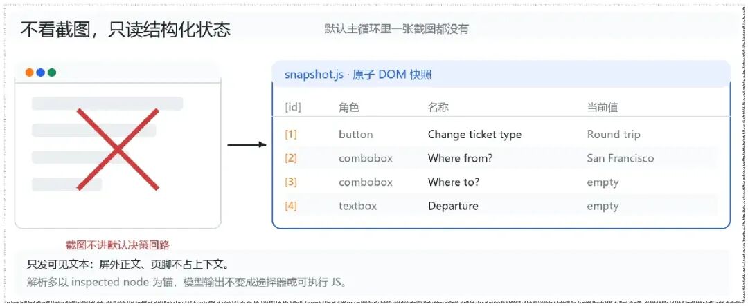 Jev 爆了!browser-use 连夜跟进,1 周狂揽 2w star! 配图 4