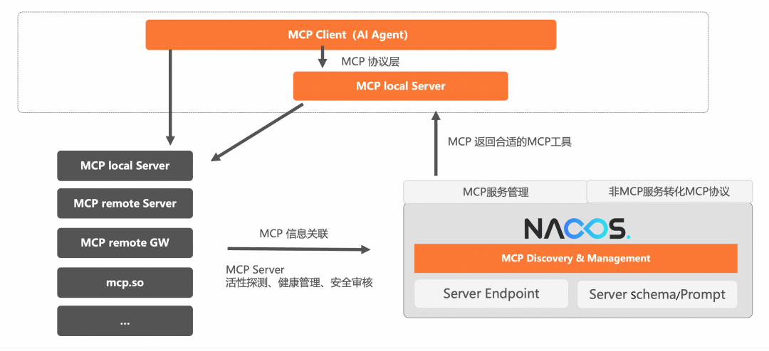 企业AI落地实践（三）：使用 AI 网关解决 AI Agent 与 LLM 的交互挑战 配图 33