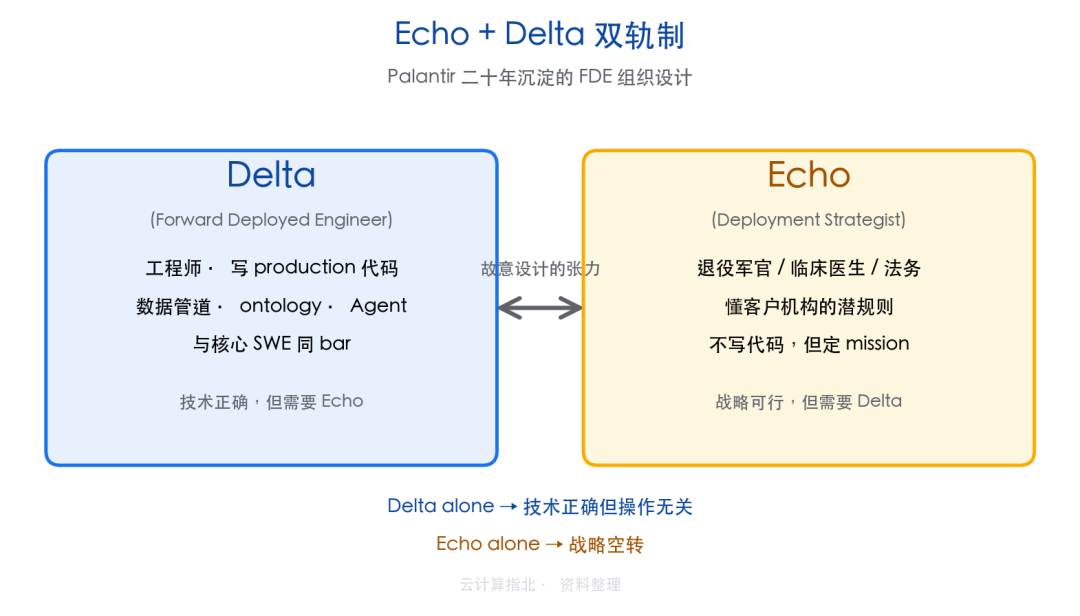 当腾讯云开始招"前线部署工程师":FDE 是 AI 时代的特种兵,还是高级版驻场? 配图 3
