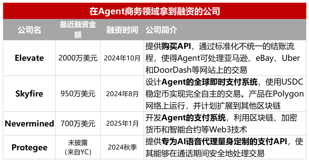 AI买东西的时代来了！Agent支付，打通AI电商的“最后一公里” 配图 2
