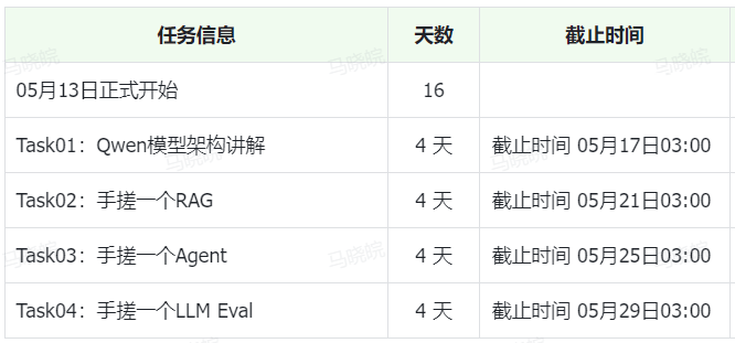 AI+X 大模型专区学习（史上最丰富🥳） 配图 8