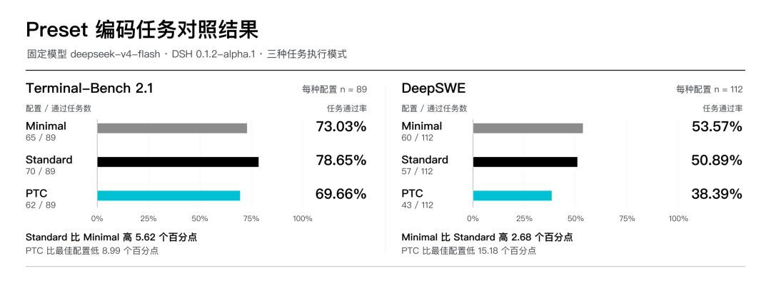 DeepSeek Harness 工程解读与自进化探索实践 配图 4