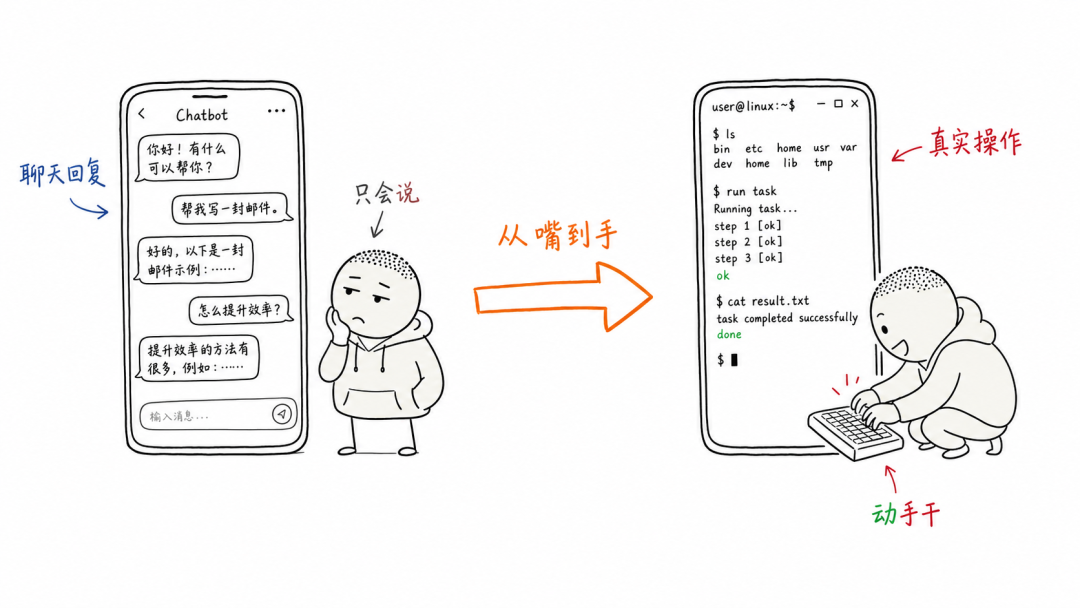 对比图