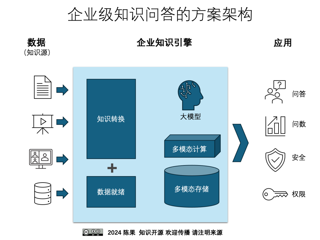 图形用户界面, 应用程序

AI 生成的内容可能不正确。