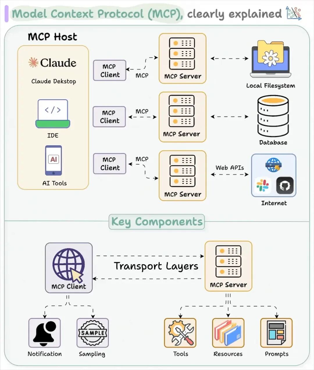 从browser-use 出发，品 Agent 实现 配图 33