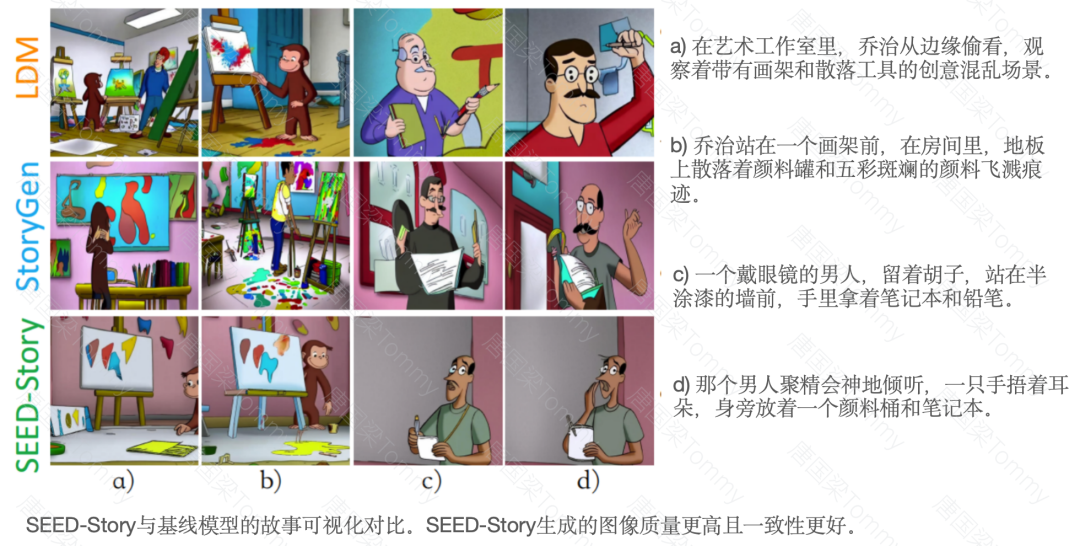 AI时代如何讲故事？SEED-Story开启多模态叙事新篇章