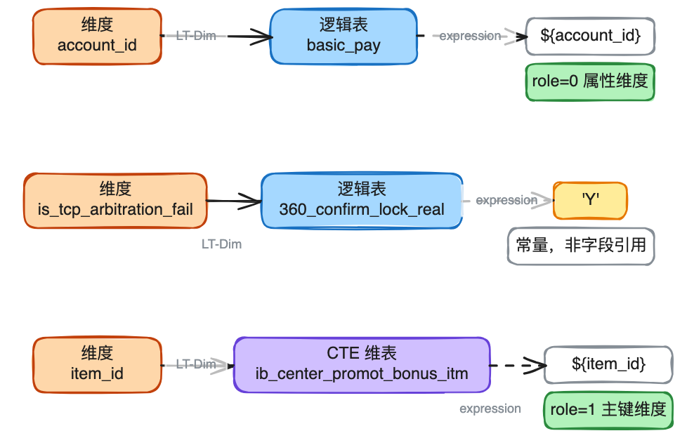AI时代的数据研发-Semantic(语义层)实践总结 配图 19