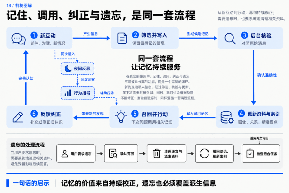 这波“个人Agent ”集体转向，说明行业的底座换了？ 配图 15