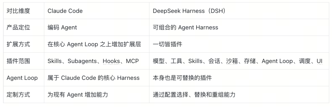 我们给DeepSeek Harness接入了MemSearch ，自动把Memory提炼成Skill 配图 4
