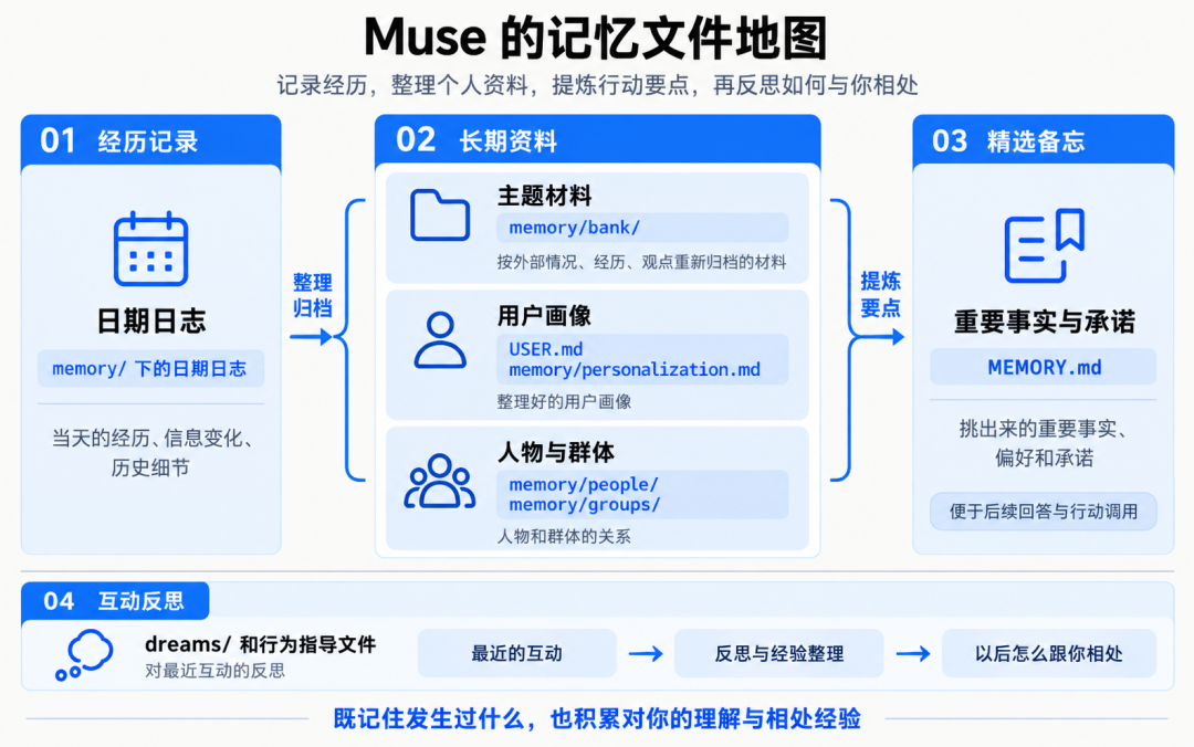 这波“个人Agent ”集体转向，说明行业的底座换了？ 配图 11
