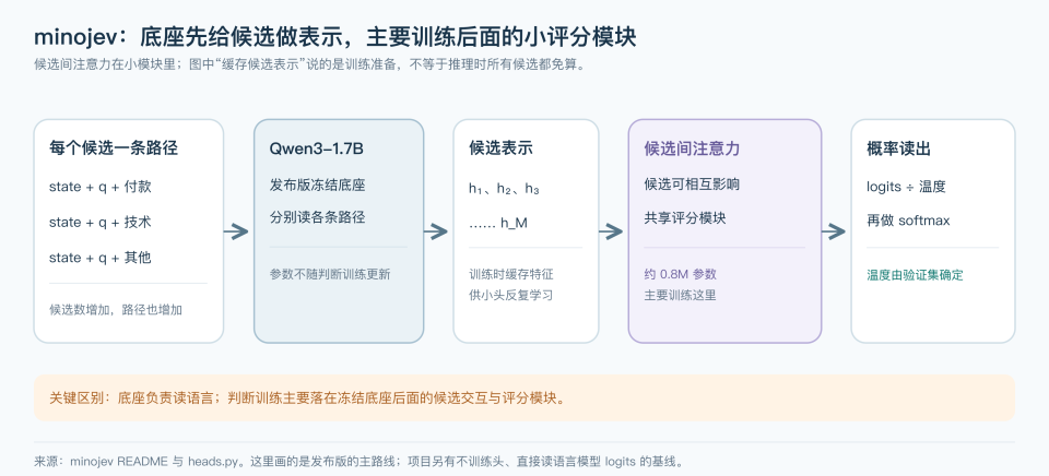 深入底层看Jev,能否戴上“范式革新”的王冠|Hao好聊趋势 配图 11