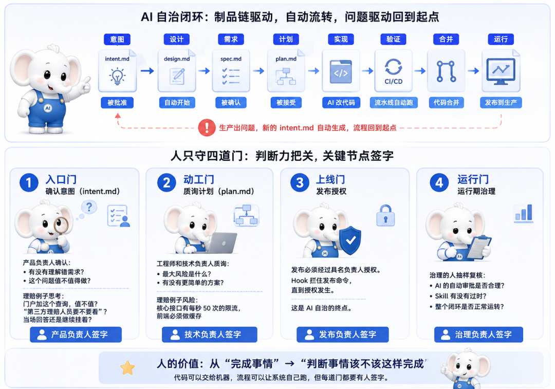 Anthropic公开AI Native手册,从需求到上线讲透了! 配图 10