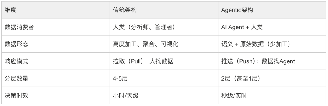 AI时代的数据研发-Semantic(语义层)实践总结 配图 8