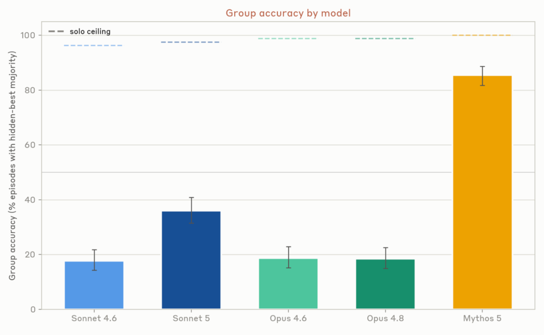 Google重磅发布Teamwork，最新的多智能体研究！ 配图 6