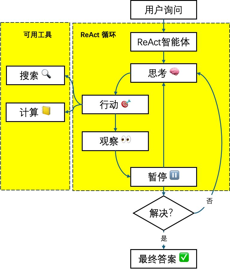 图示

AI 生成的内容可能不正确。