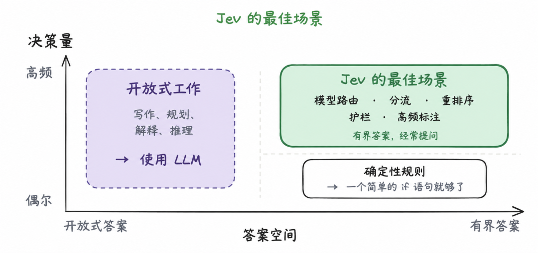 一个字都不会写的 Jev，凭什么成为 ChatGPT 之后最火的模型？ 配图 7