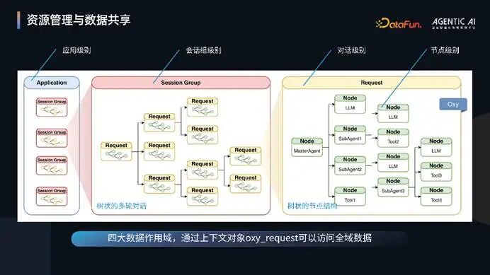 电脑萤幕的截图

AI 生成的内容可能不正确。