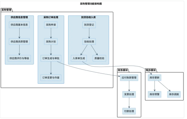 「AI实践笔记」看AI工具拆解业务系统 配图 2