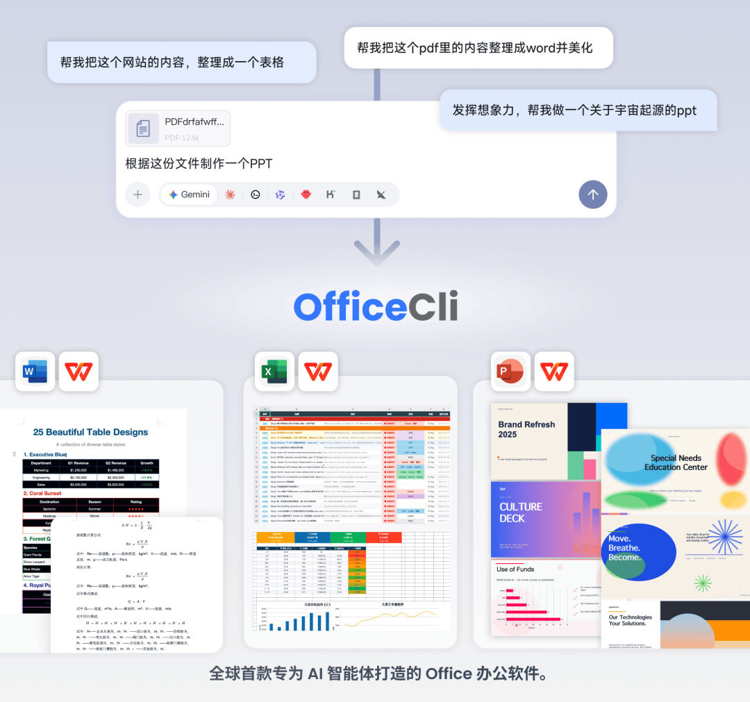 Office官方推出的AI工具，以后生成Word、Excel、PPT该有多简单？