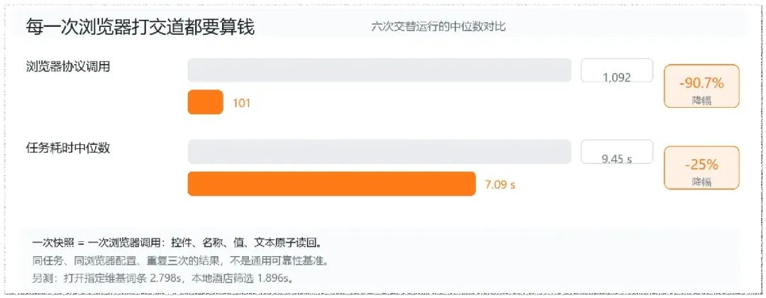 Jev 爆了!browser-use 连夜跟进,1 周狂揽 2w star! 配图 5