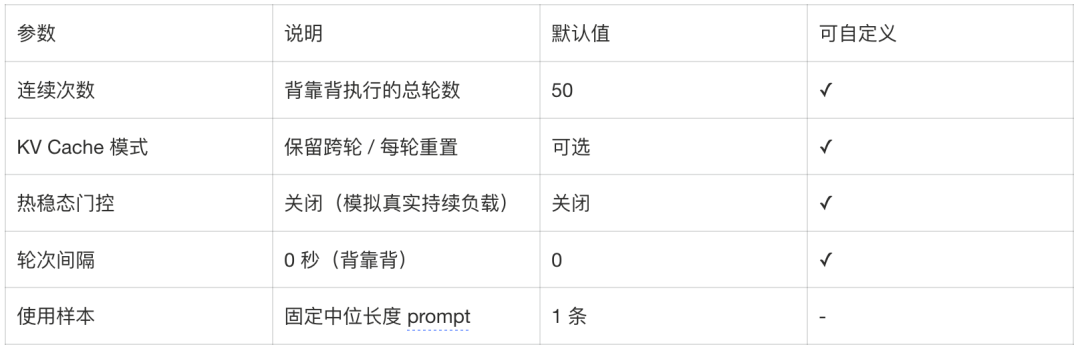淘特端侧模型从微调到应用的全链路实践 配图 23