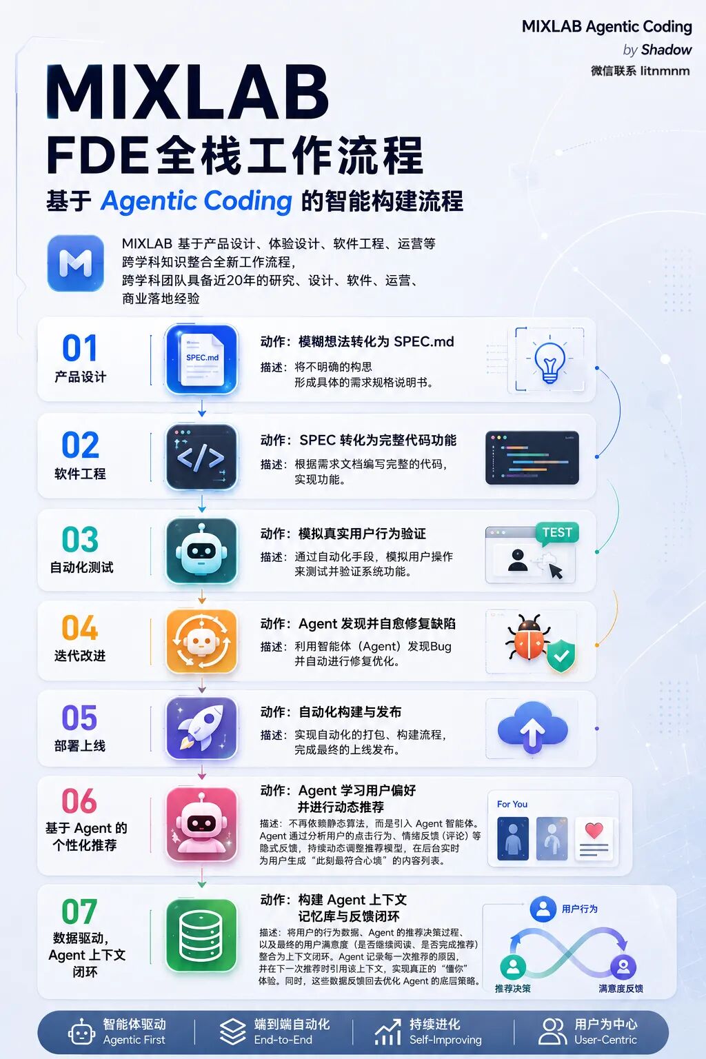 设计师转行做FDE,可行吗? 配图 2