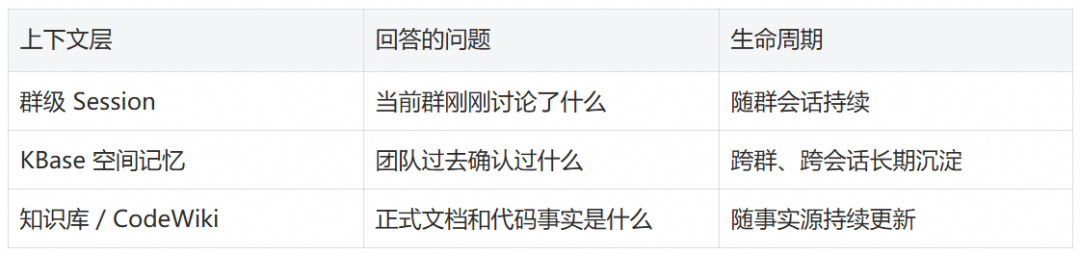 从钉群提问到任务交付:团队级 Agent 基础设施全链路实践 配图 3